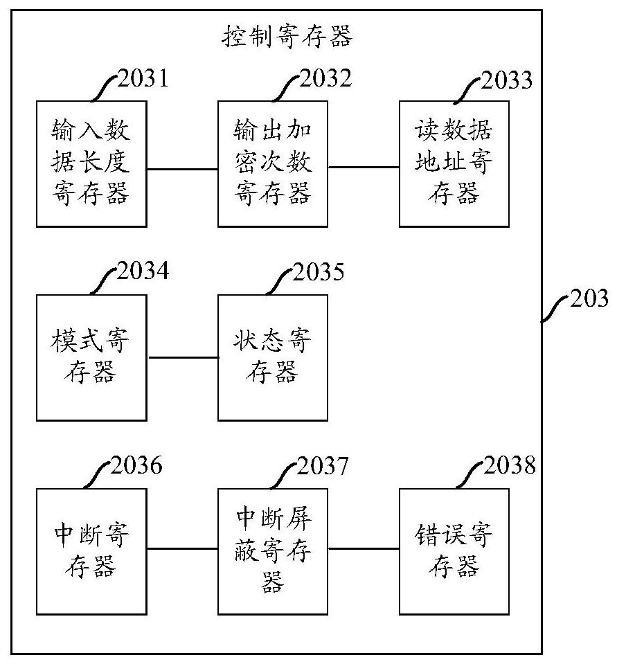 Data encryption and decryption processing system and method