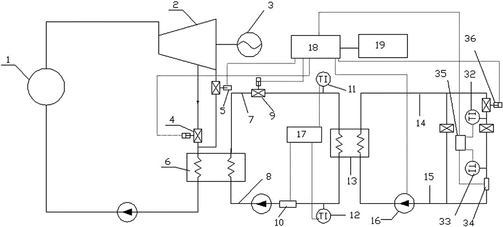 A Combined Heat and Power System with Regulating Valves Adapting to Changes