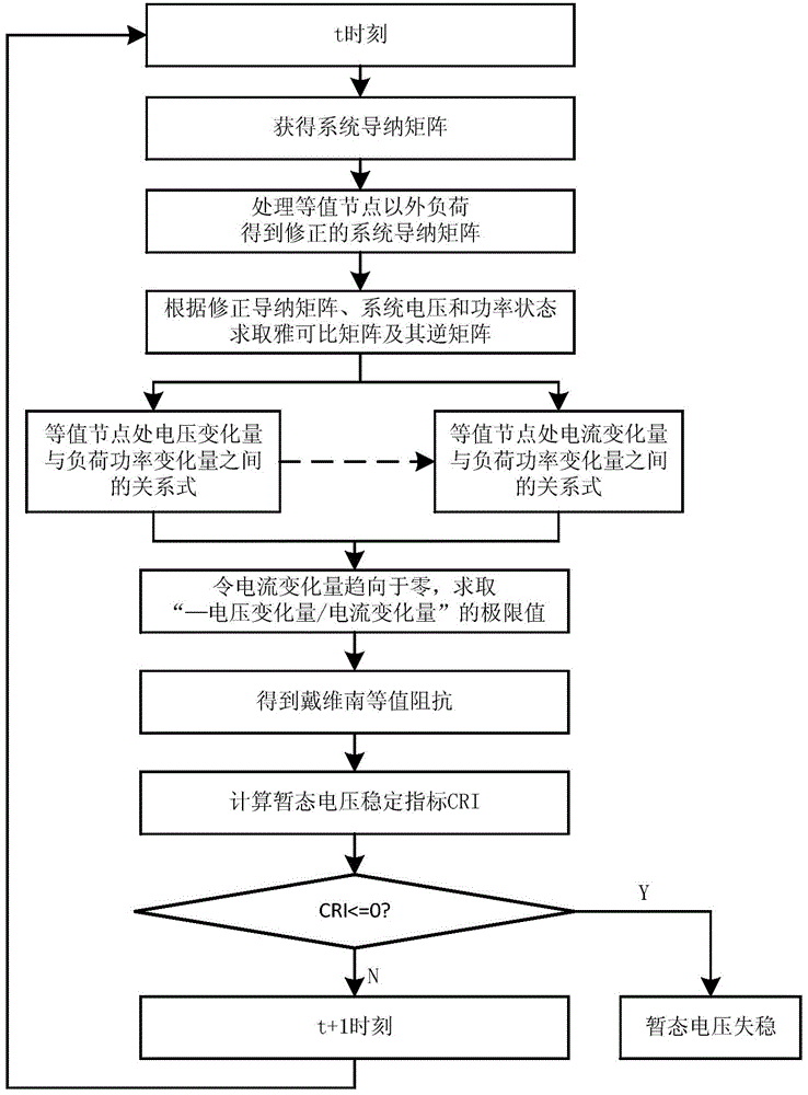 Transient voltage stabilization judgment method based on real-time generalized Thevenin equivalence