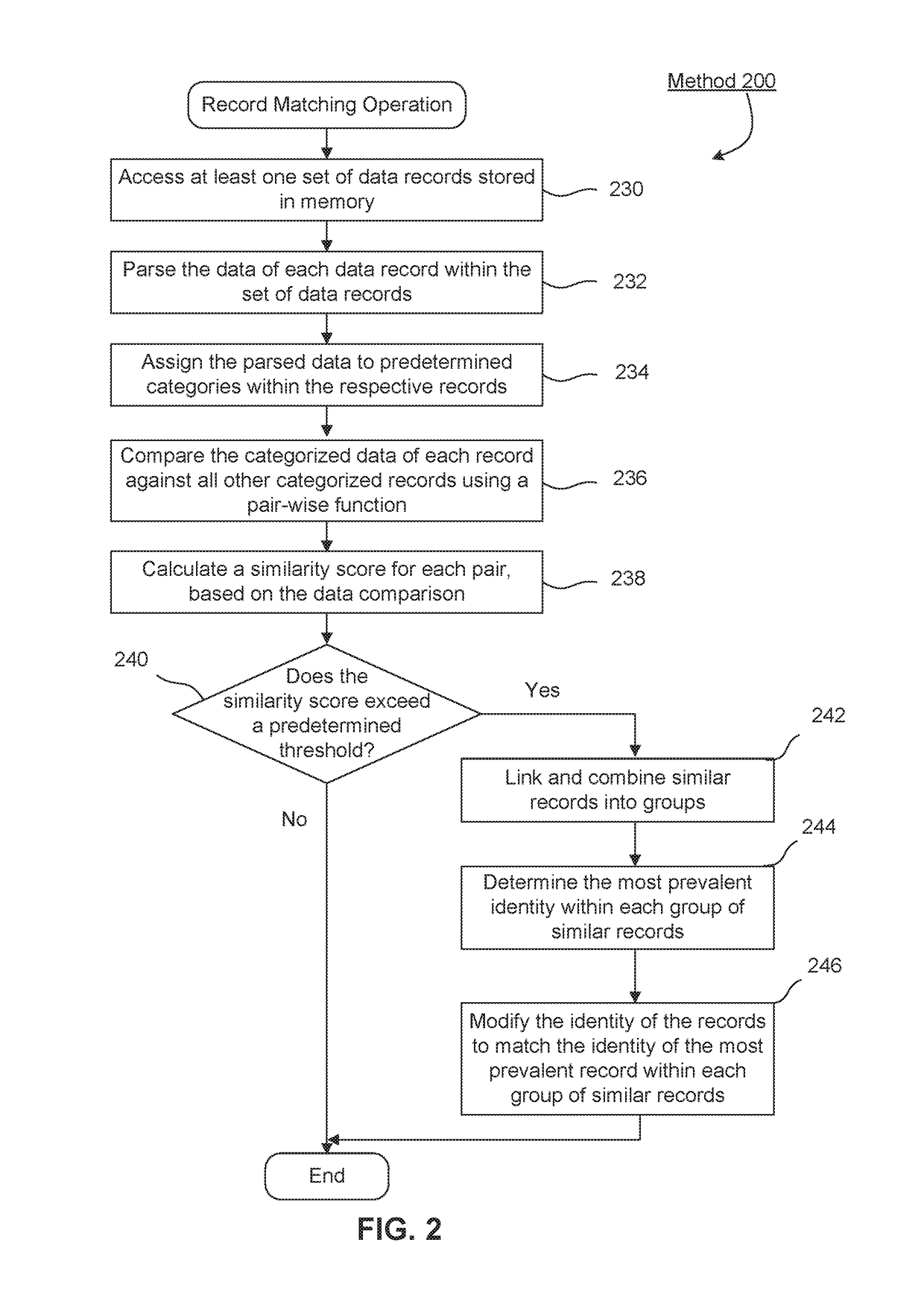 Linking incongruous personal data records, and applications thereof