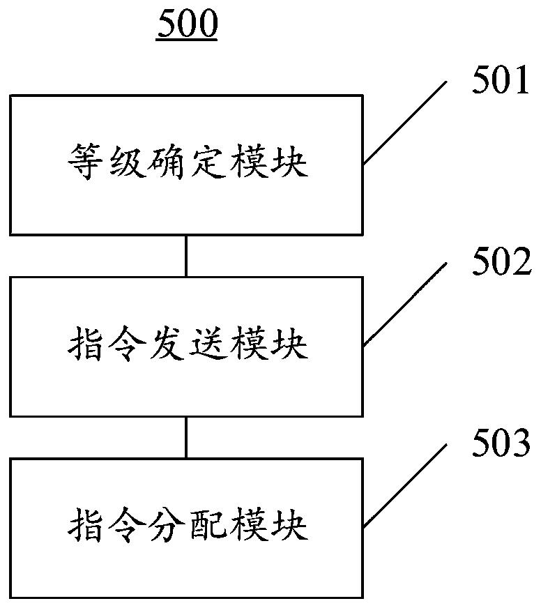 Logistics distribution method based on multi-unmanned aerial vehicle cooperation and cloud control center