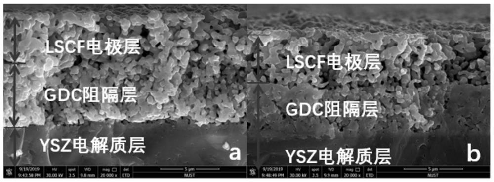 A kind of method for densification of barrier layer of solid oxide battery