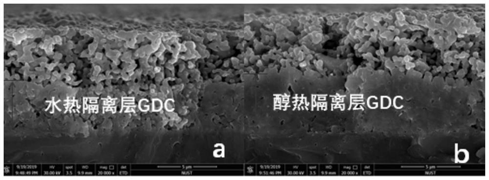 A kind of method for densification of barrier layer of solid oxide battery