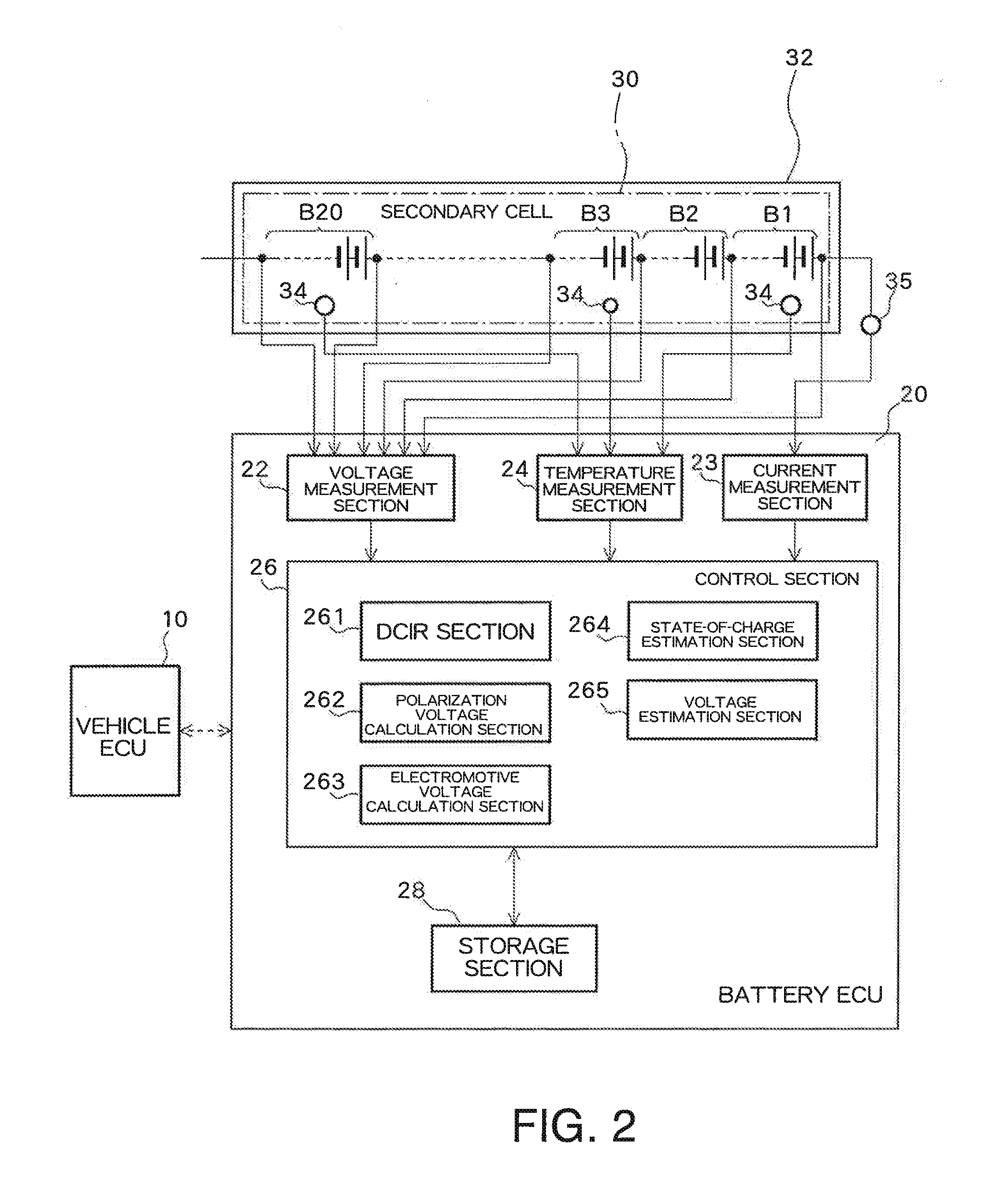 Device and method for estimating secondary cell status