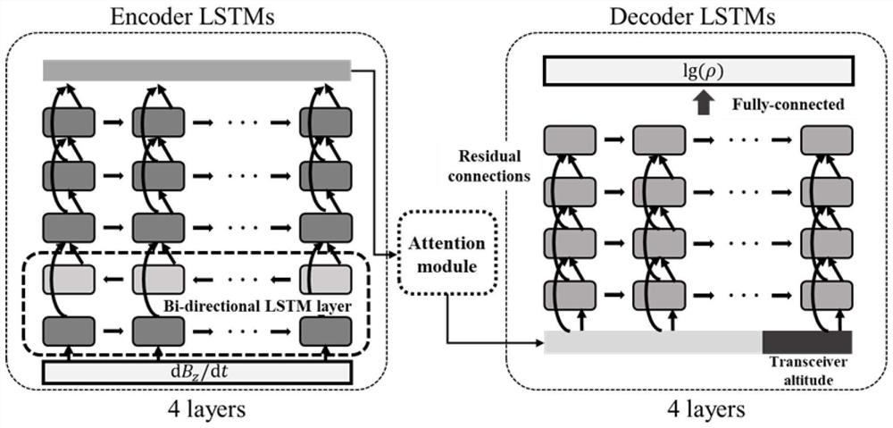 A method for inversion of aerial transient electromagnetic data based on lstm network