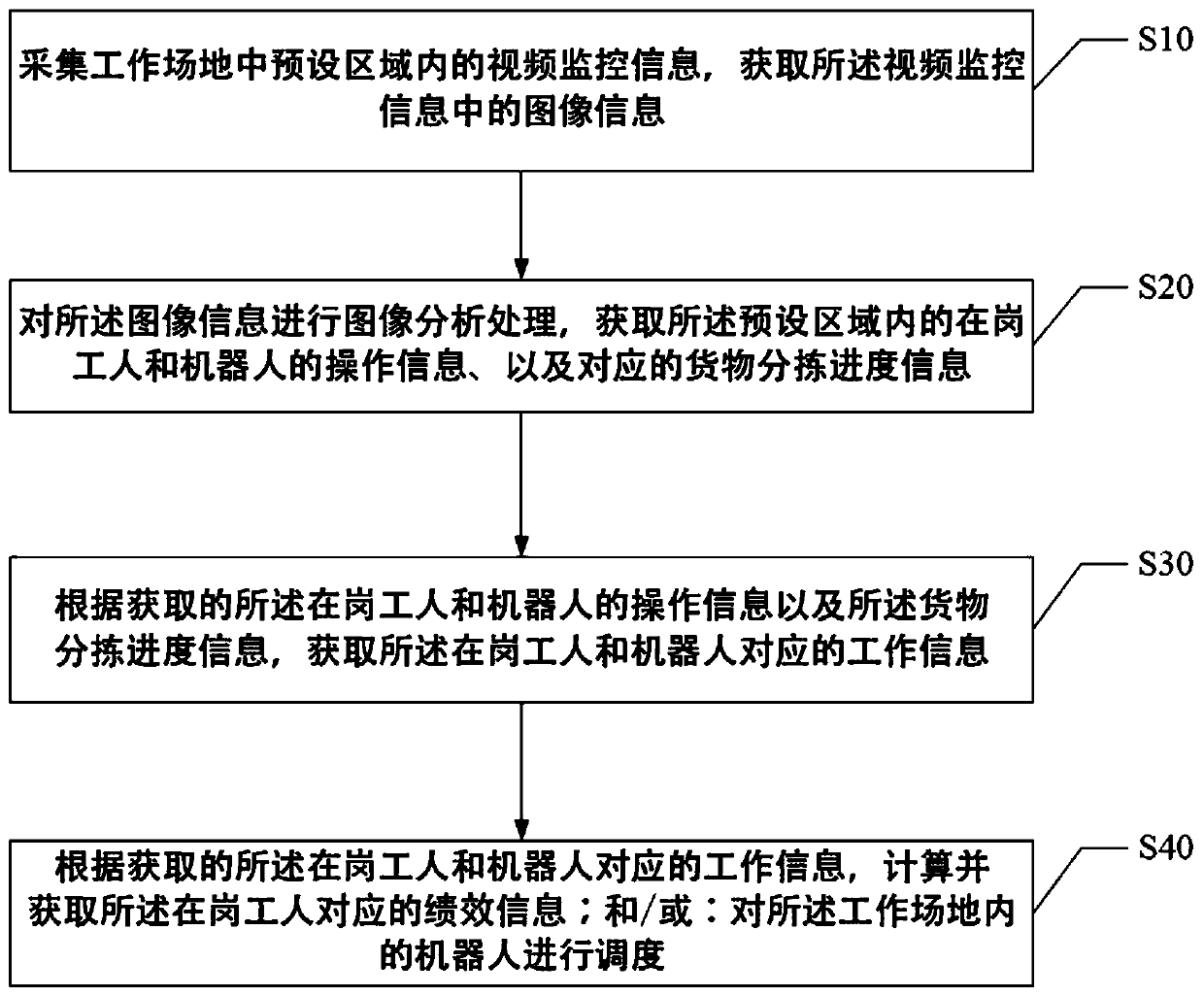 Work information obtaining method and device based on image recognition and storage medium