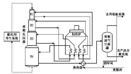 Modeling method for 38-lumping continuous reforming device reactor