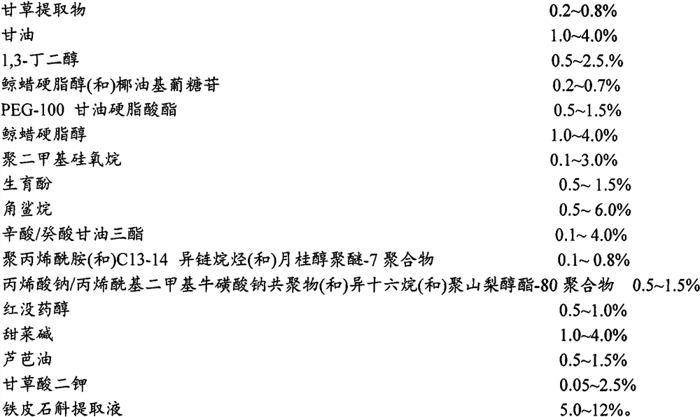 Herba dendrobii skin moistening and itching relieving repair cream and preparation method thereof