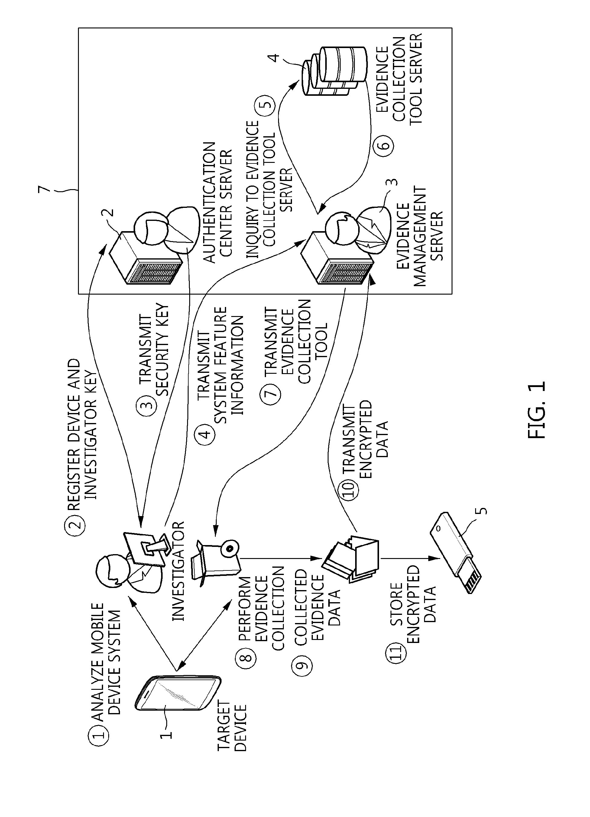 Method of providing evidence collection tool, and apparatus and method for collecting digital evidence in domain separation-based mobile device