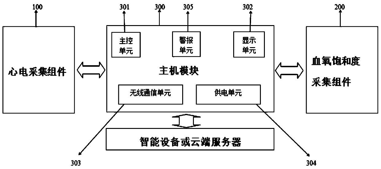 Pregnancy health monitoring wearable equipment control method and device and storage medium