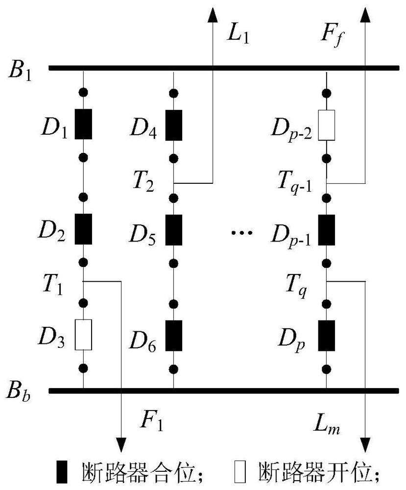 A method for identifying the last circuit breaker of a multi-valve group in a DC system based on an improved tarjan algorithm
