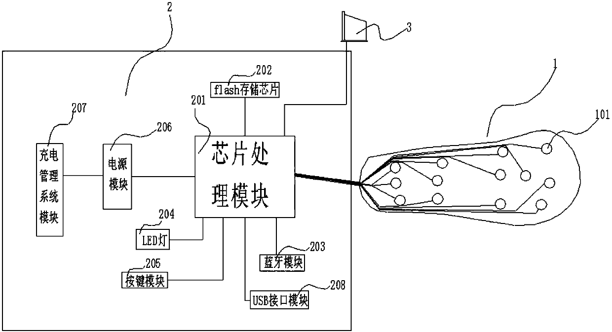 Method for monitoring foot arch by intelligent insole and intelligent insole for monitoring foot arch