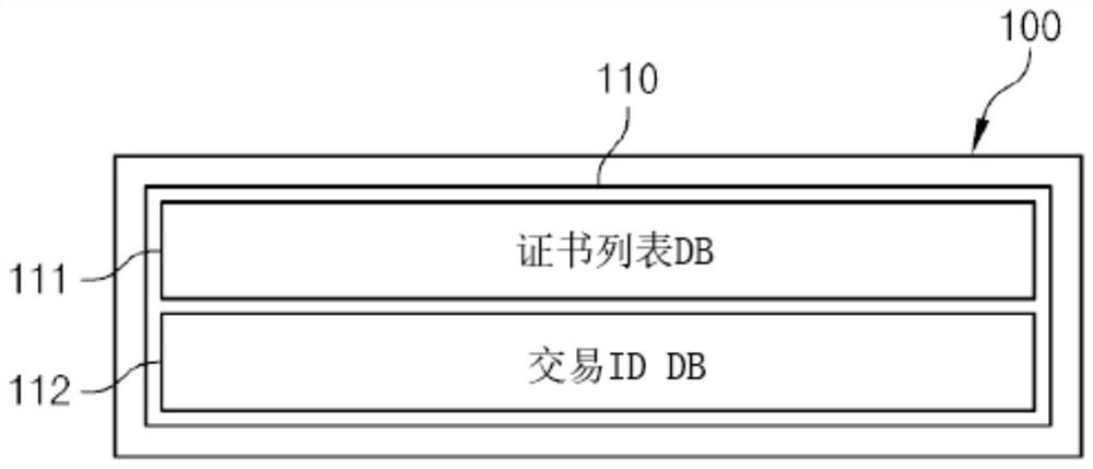 Tamper verification system and method for blockchain-based financial institution certificates