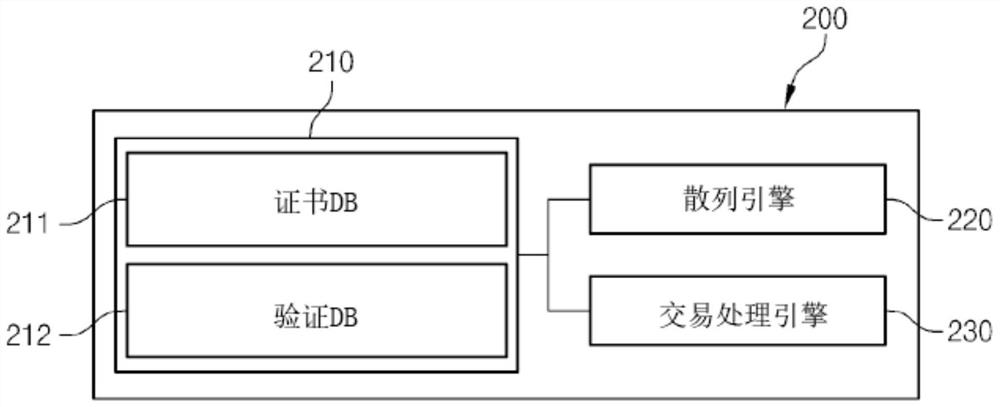 Tamper verification system and method for blockchain-based financial institution certificates