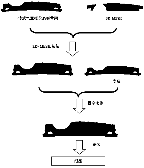 Integrated airbag frame instrument panel structure and processing technology thereof