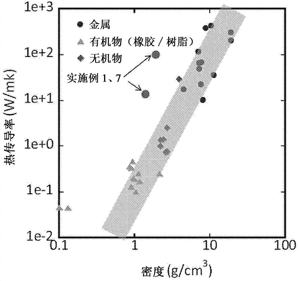 Carbon nanotube composite material and heat conductor
