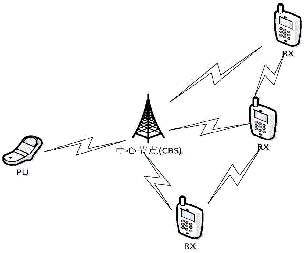 Multi-user hybrid spectrum sharing method and system