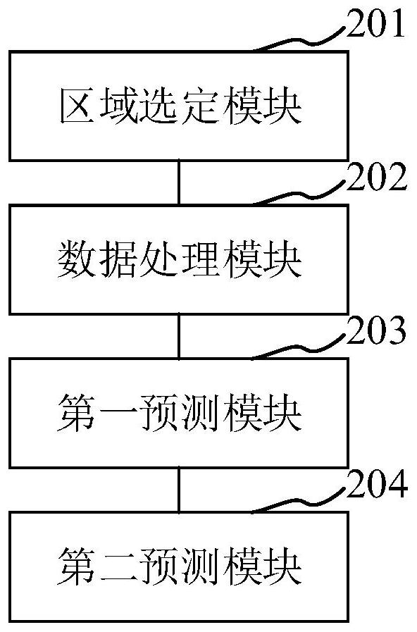 Long-short-term memory correction forecasting method and device for icing thickness of fan blade