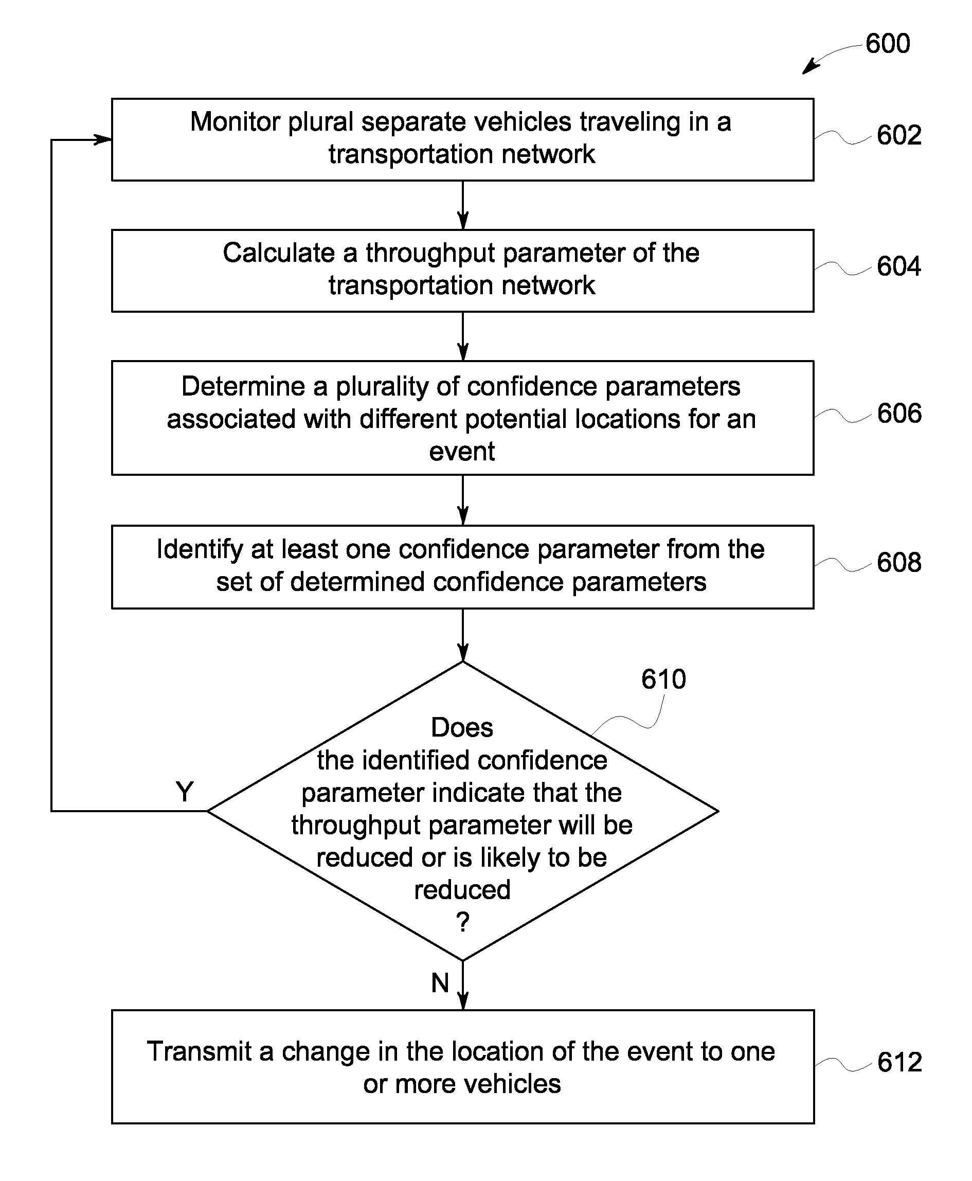 Scheduling system and method for a transportation network