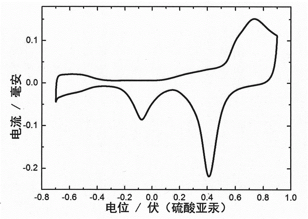 Nano porous alloy fuel battery catalyst and preparation method thereof