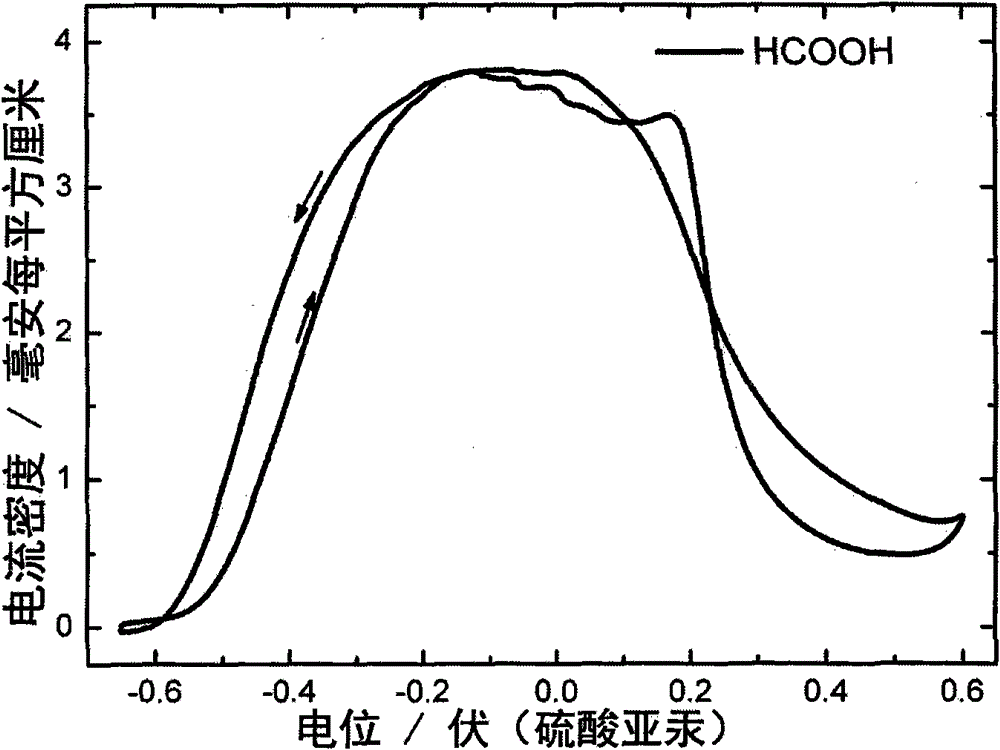 Nano porous alloy fuel battery catalyst and preparation method thereof