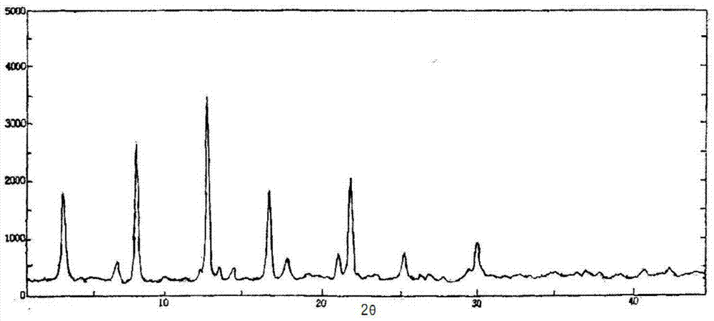 Cefoperazone sodium-sulbactam sodium eutectic crystal and composition, and preparation methods thereof