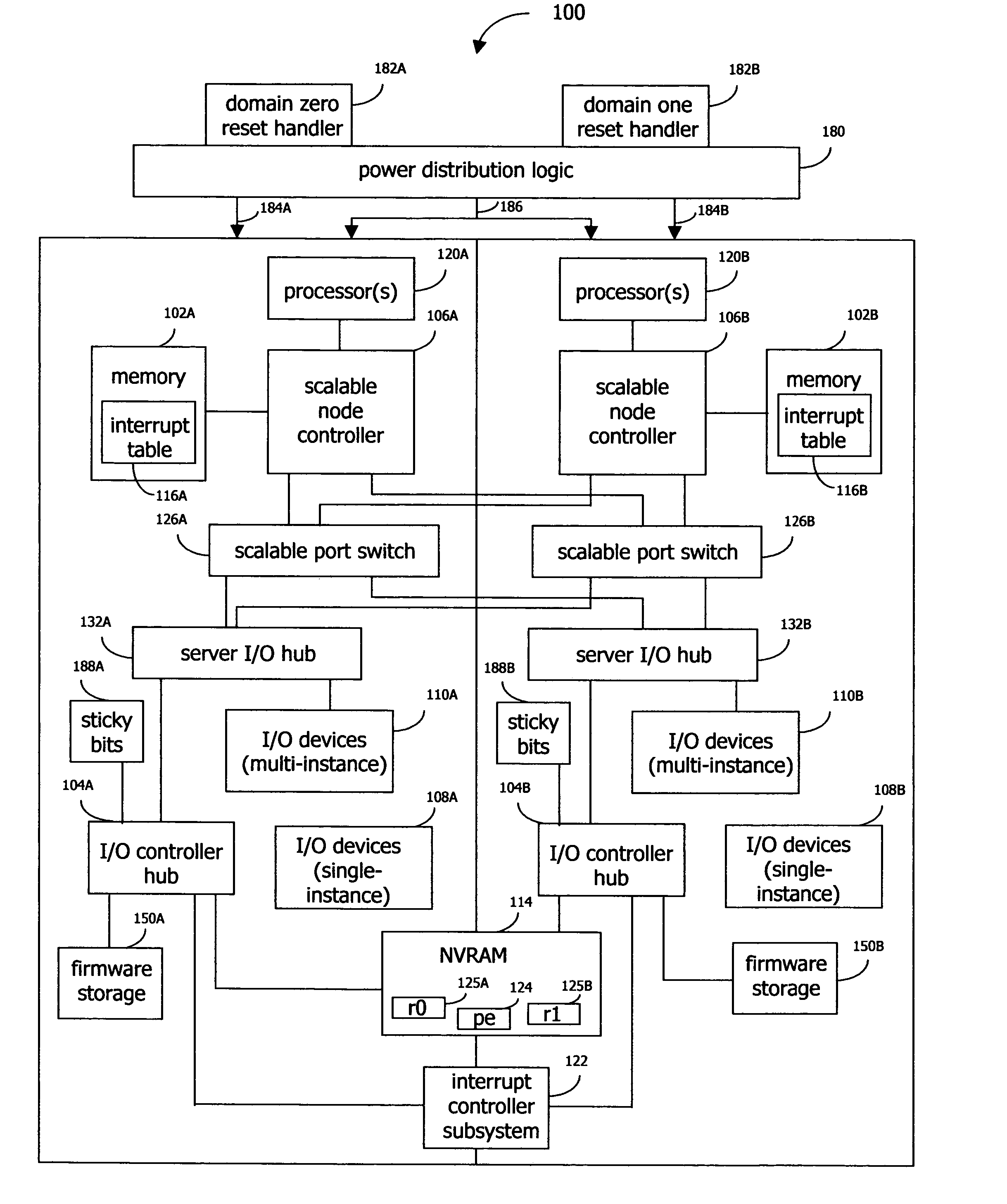 Partitionable multiprocessor system having programmable interrupt controllers