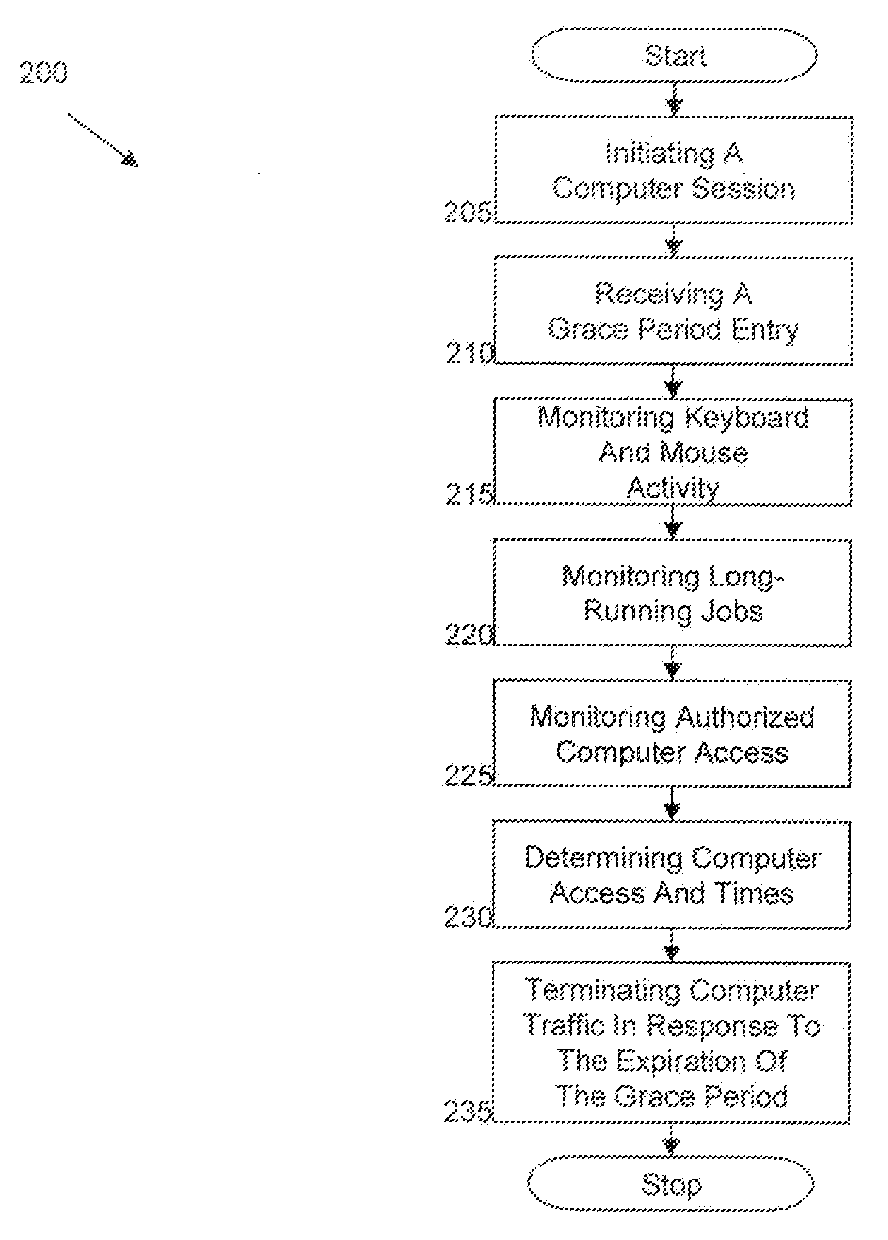 Systems, methods and computer products for a security framework to reduce on-line computer exposure