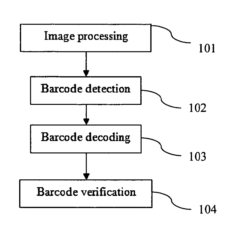 Real-time barcode recognition using general cameras