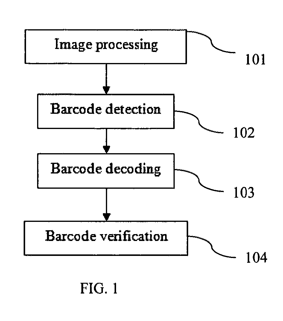 Real-time barcode recognition using general cameras