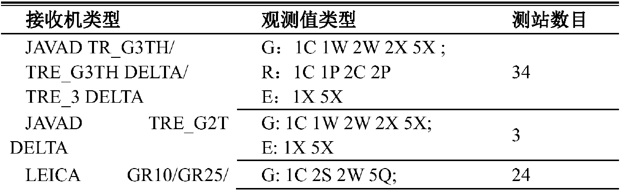 Multi-frequency multi-mode GNSS generalized absolute code bias estimation method