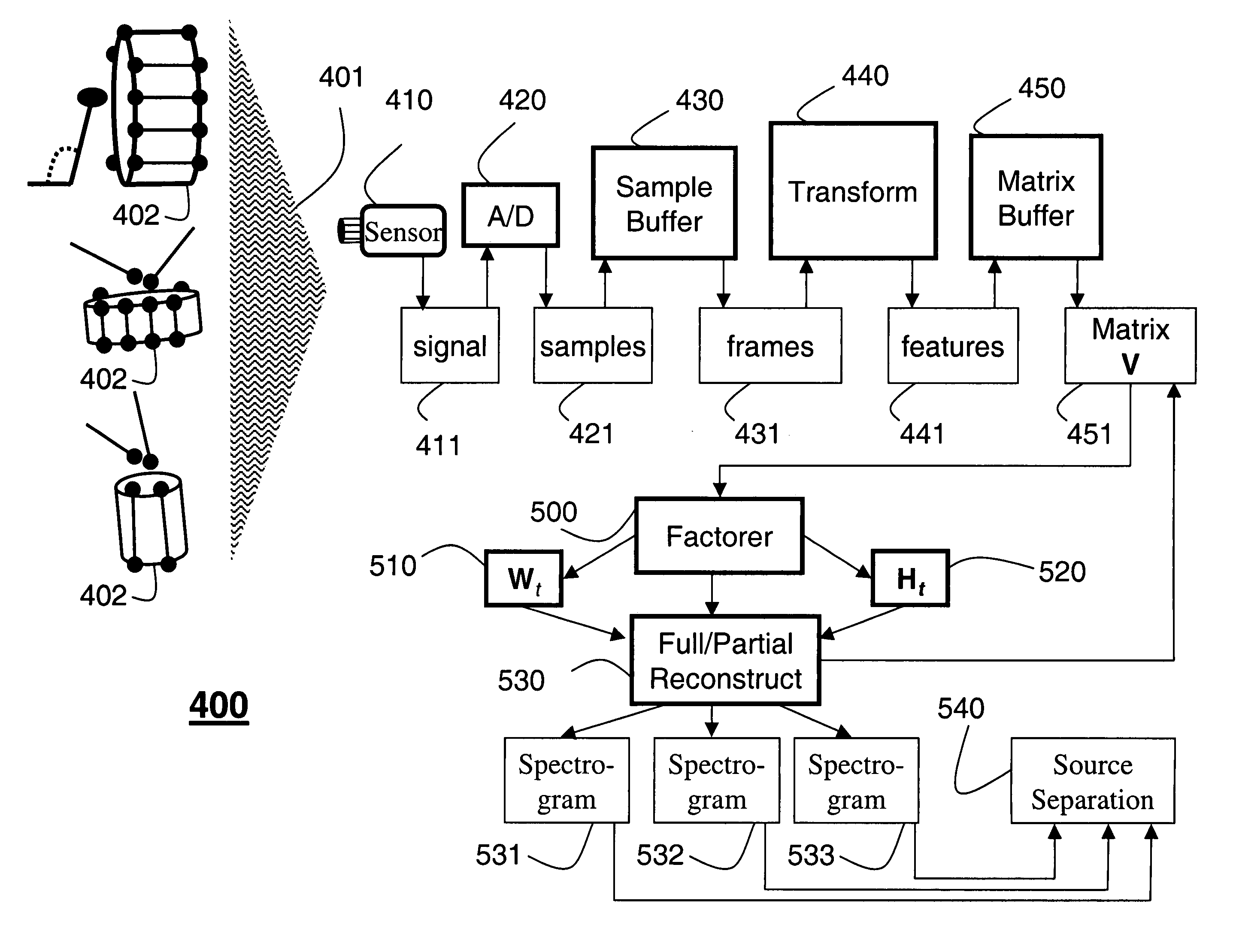 Method and system for separating multiple sound sources from monophonic input with non-negative matrix factor deconvolution