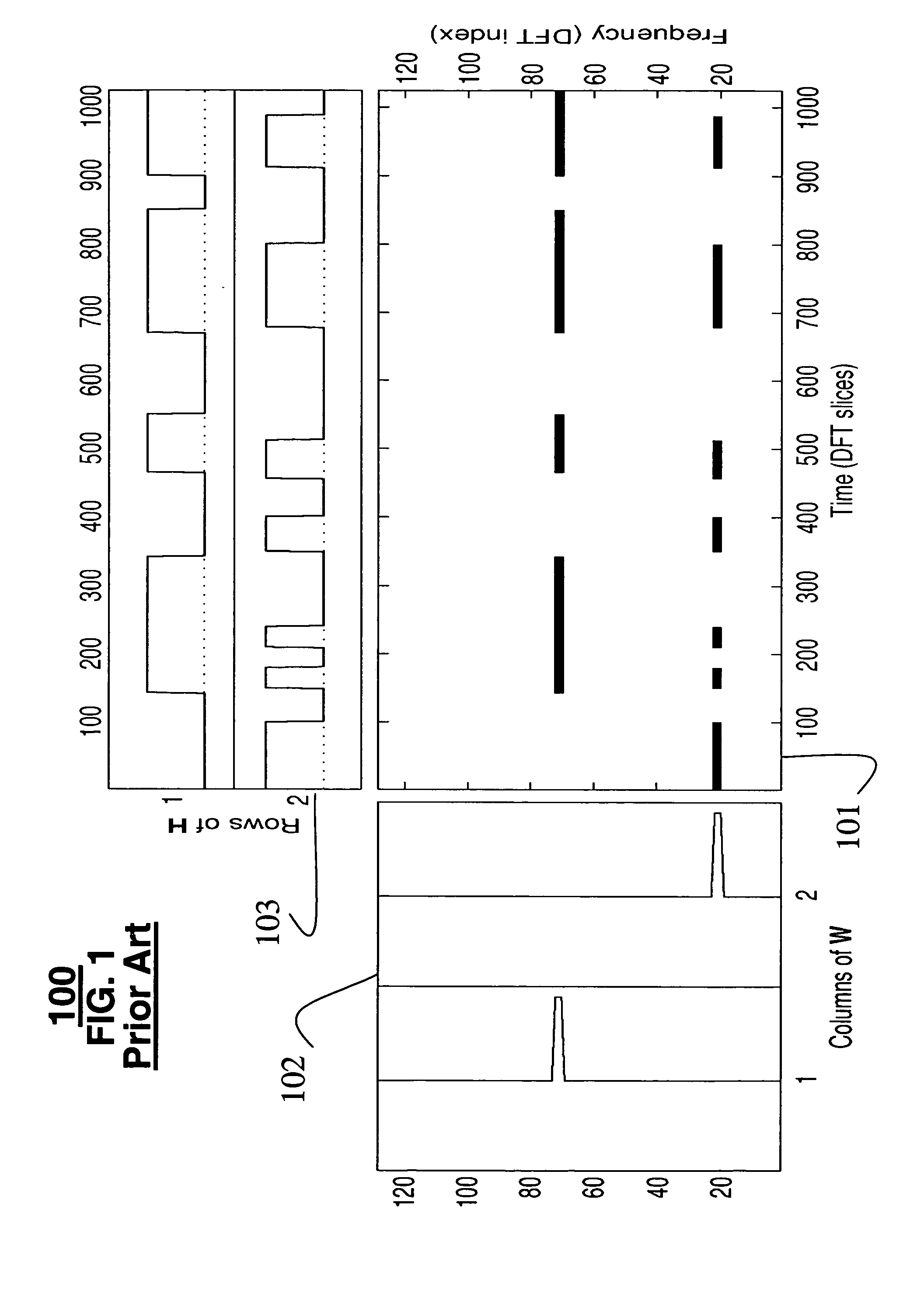 Method and system for separating multiple sound sources from monophonic input with non-negative matrix factor deconvolution