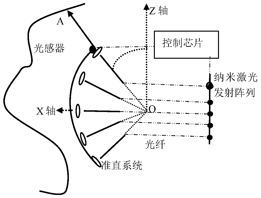 Imaging method of active imaging laser camera