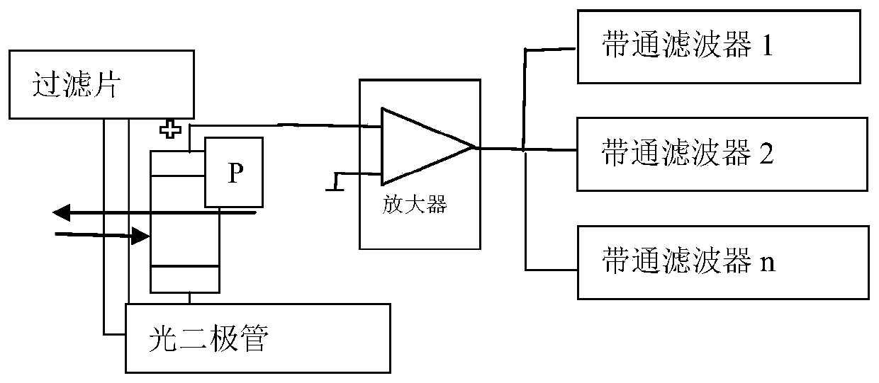 Imaging method of active imaging laser camera