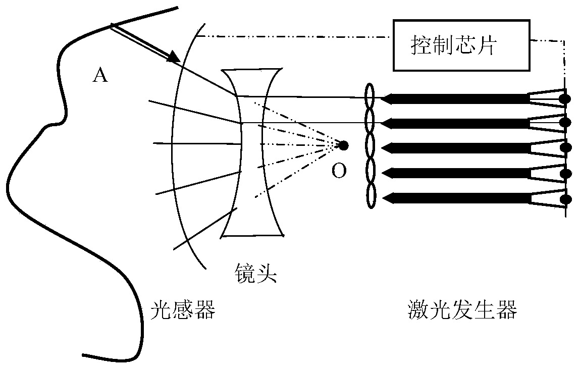 Imaging method of active imaging laser camera