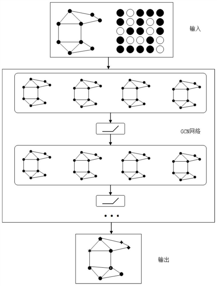Knowledge graph reasoning relation prediction method based on graph neural network