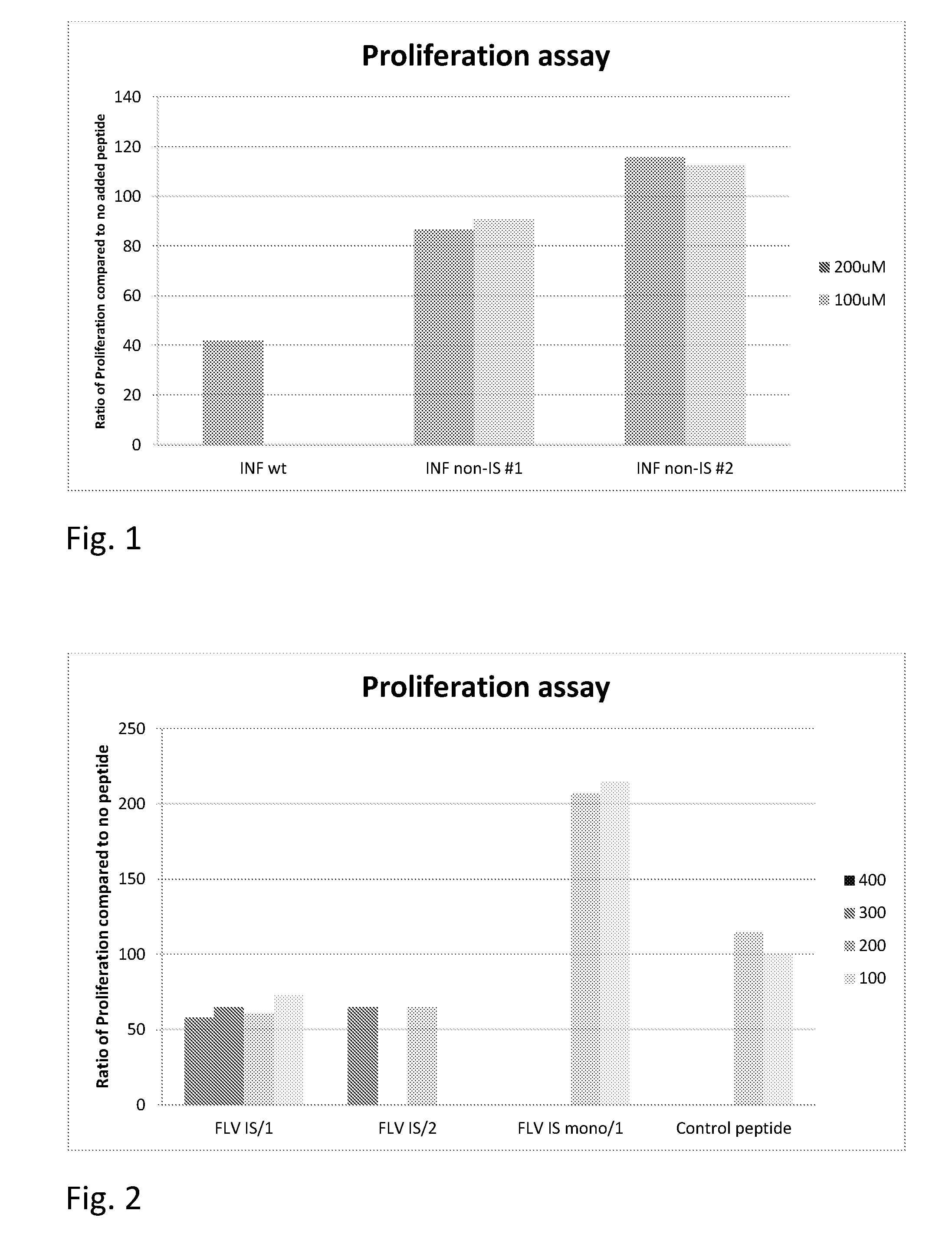 Identification and Attenuation of the Immunosuppressive Domains in Fusion Proteins of Enveloped RNA Viruses