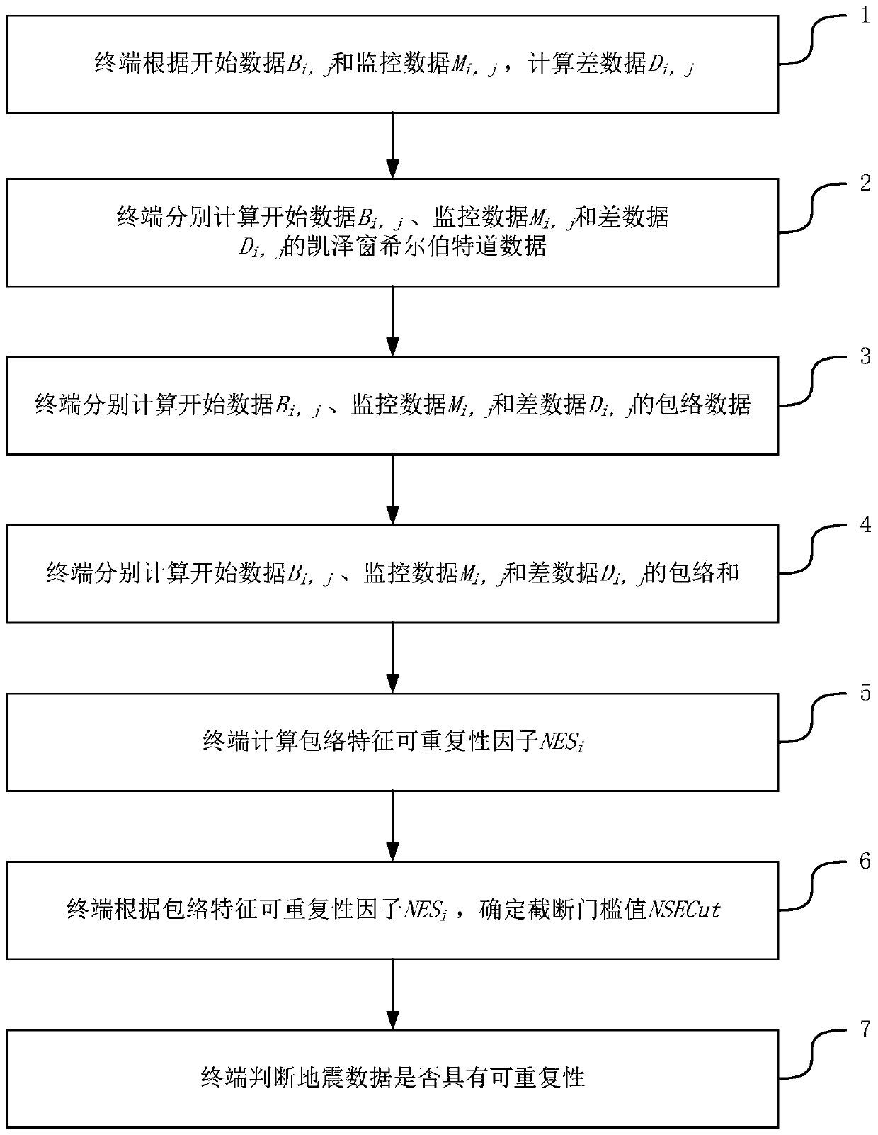 Method for measuring repeatability of time-shifting seismic data