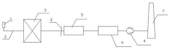 Dry method denitration system for coke oven smoke