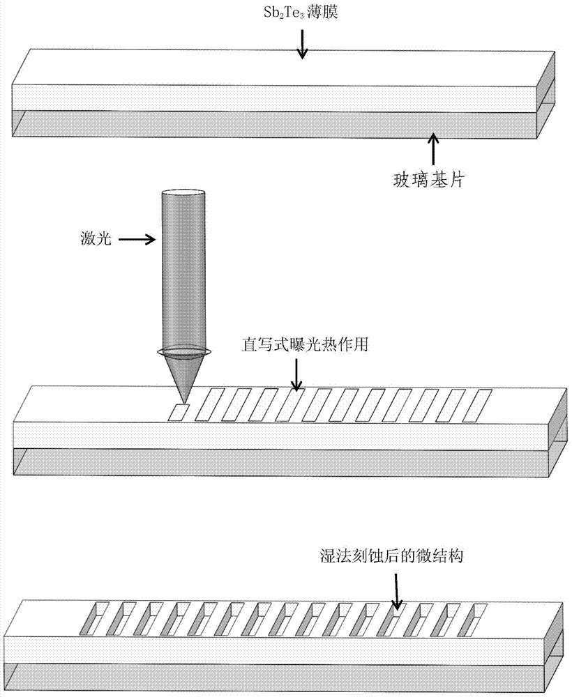 a kind of sb  <sub>2</sub> te  <sub>3</sub> Thermoelectric material film wet etching method