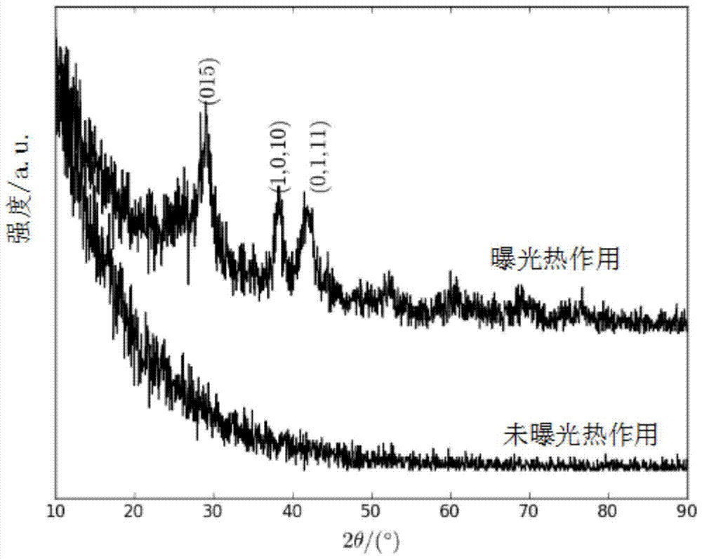 a kind of sb  <sub>2</sub> te  <sub>3</sub> Thermoelectric material film wet etching method