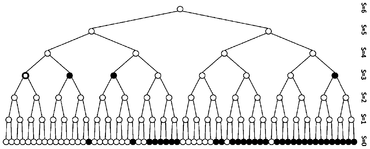 Polar code SSCL algorithm decoder based on deep learning