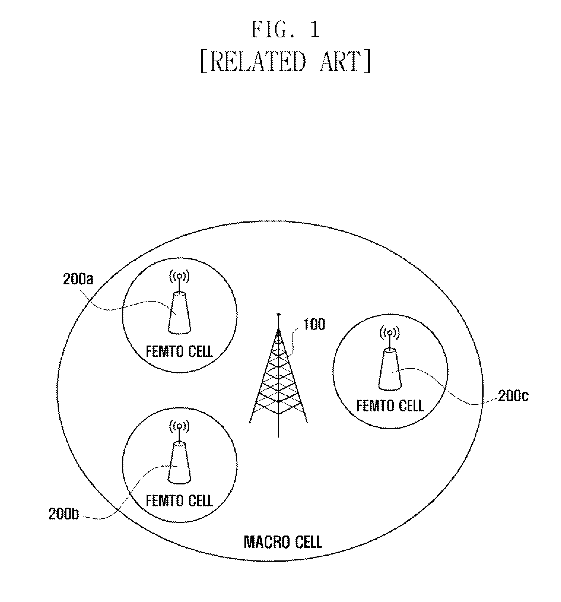 Communication system and method for mitigating interference in hierarchical cell structure