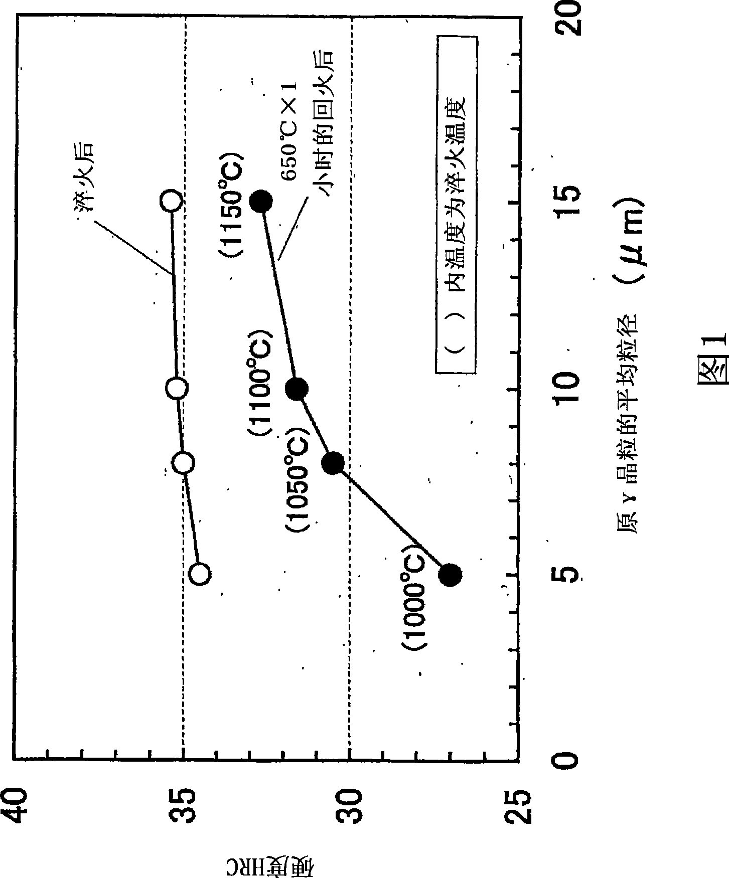 Brake disc having high temper softening resistance