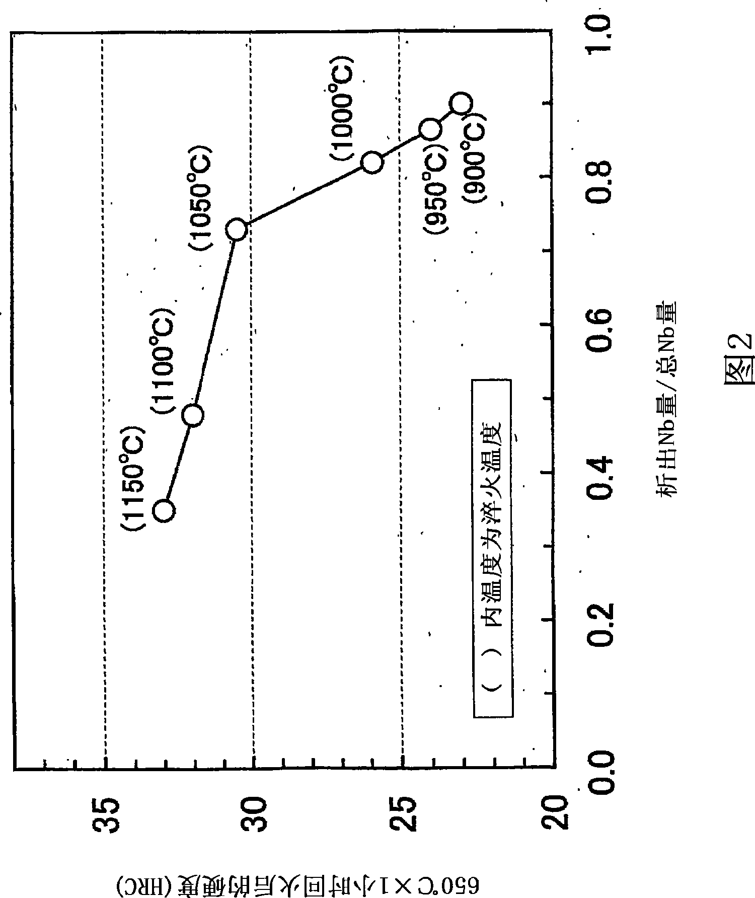 Brake disc having high temper softening resistance