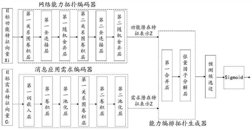 Message application function automatic arrangement method, device and equipment and computer readable storage medium