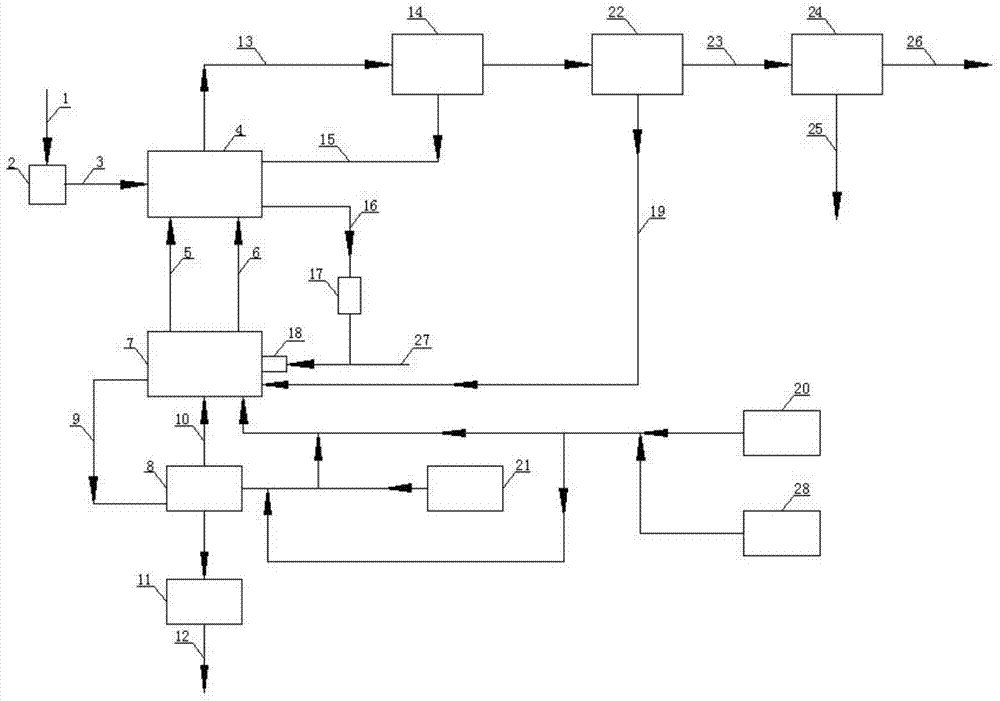 Integrated device and method for preparing oil product and synthetic gas from fine coal
