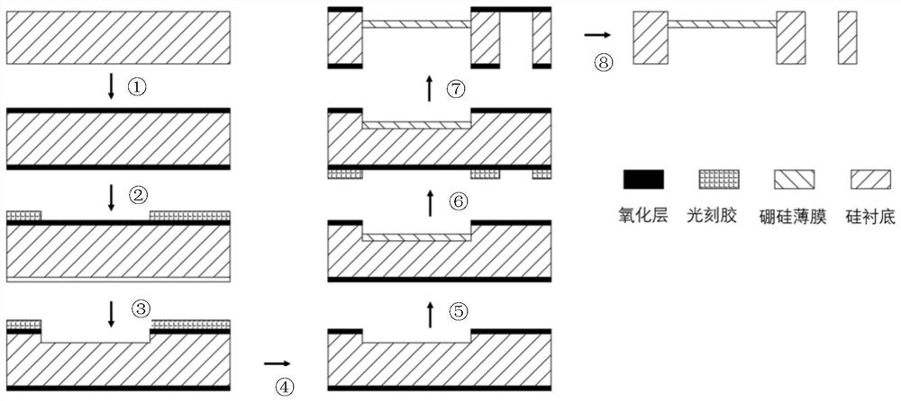 Preparation method of MEMS pressure-sensitive film based on concentrated boron doping