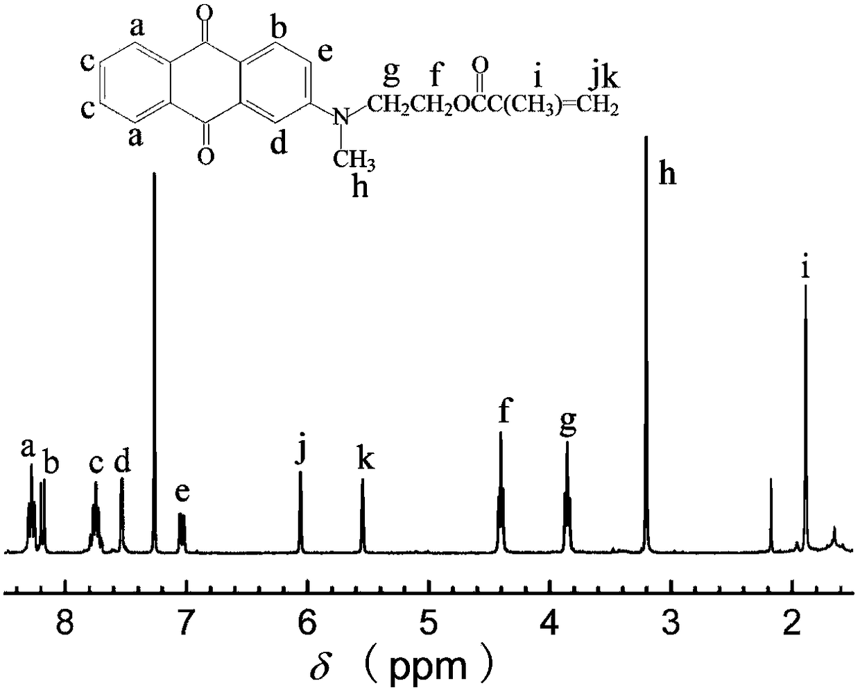 A kind of preparation method of waterborne polyacrylate emitting room temperature phosphorescence